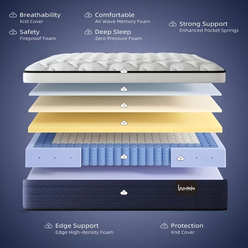 Memory Foam Hybrid Mattress by LODEIJA with Listed Pocket Springs and Medium Firm Feel, 8, 10, 12 or 14 Inch Model Labels with Twin, Full, Queen and King Size Options