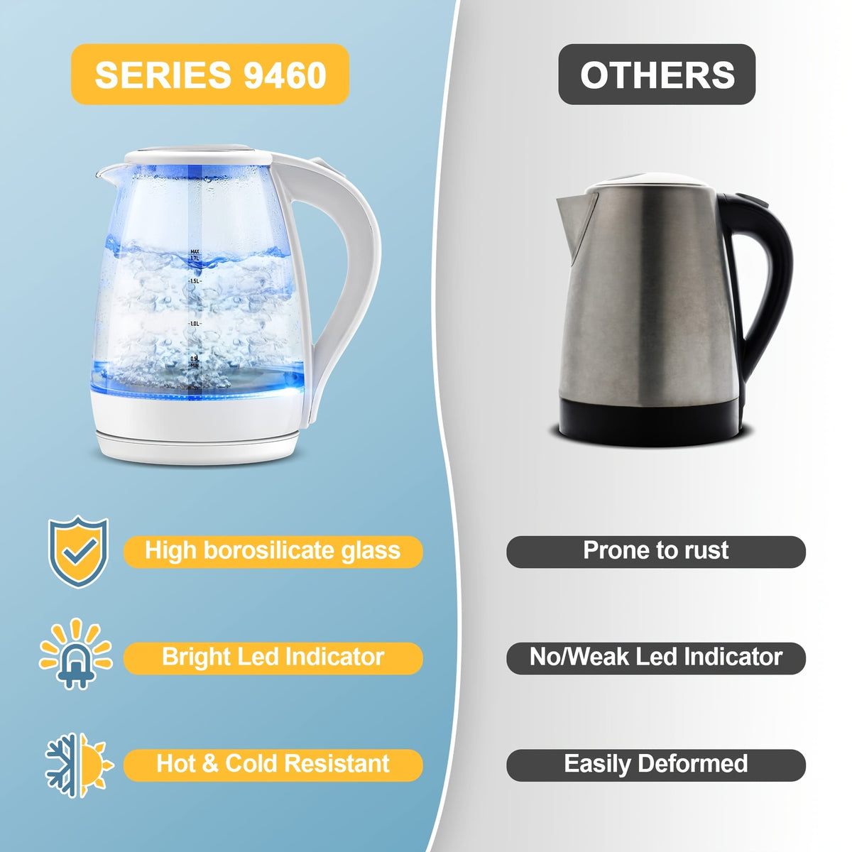 Blue LED Glass Electric Kettle with Listed 1.7L Capacity and 1200W Heating, Angled Pouring Spout, Auto-Shutoff and Boil-Dry Protection for Tea and Hot Water