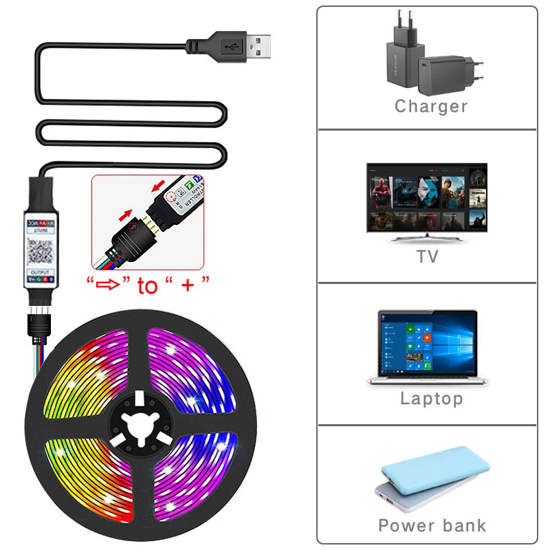 Four-Controller RGB LED Strip Lights with 5V USB Power, App or Remote Options and Nine Length Labels from 0.5m to 30m for Bedroom Decor and TV Backlighting