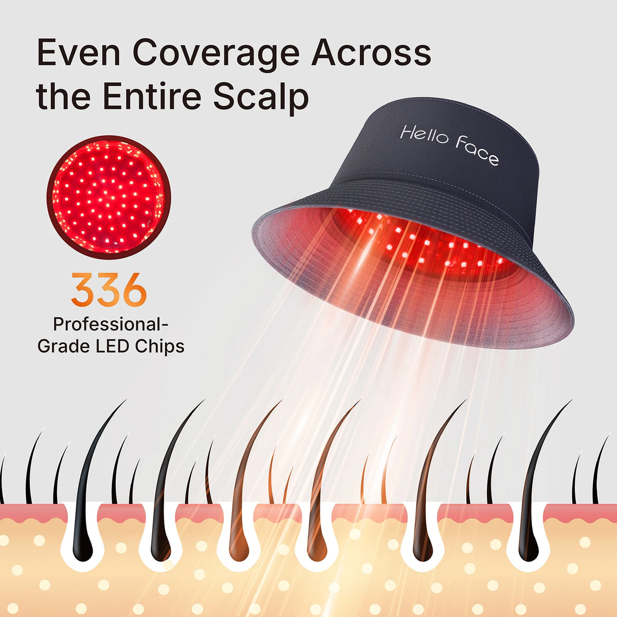 LED Scalp Care Bucket Hat Hello Face T100 with 336 Red and Near-Infrared LEDs, Three Light Modes and Separate With-Controller or Hat-Only Set Options