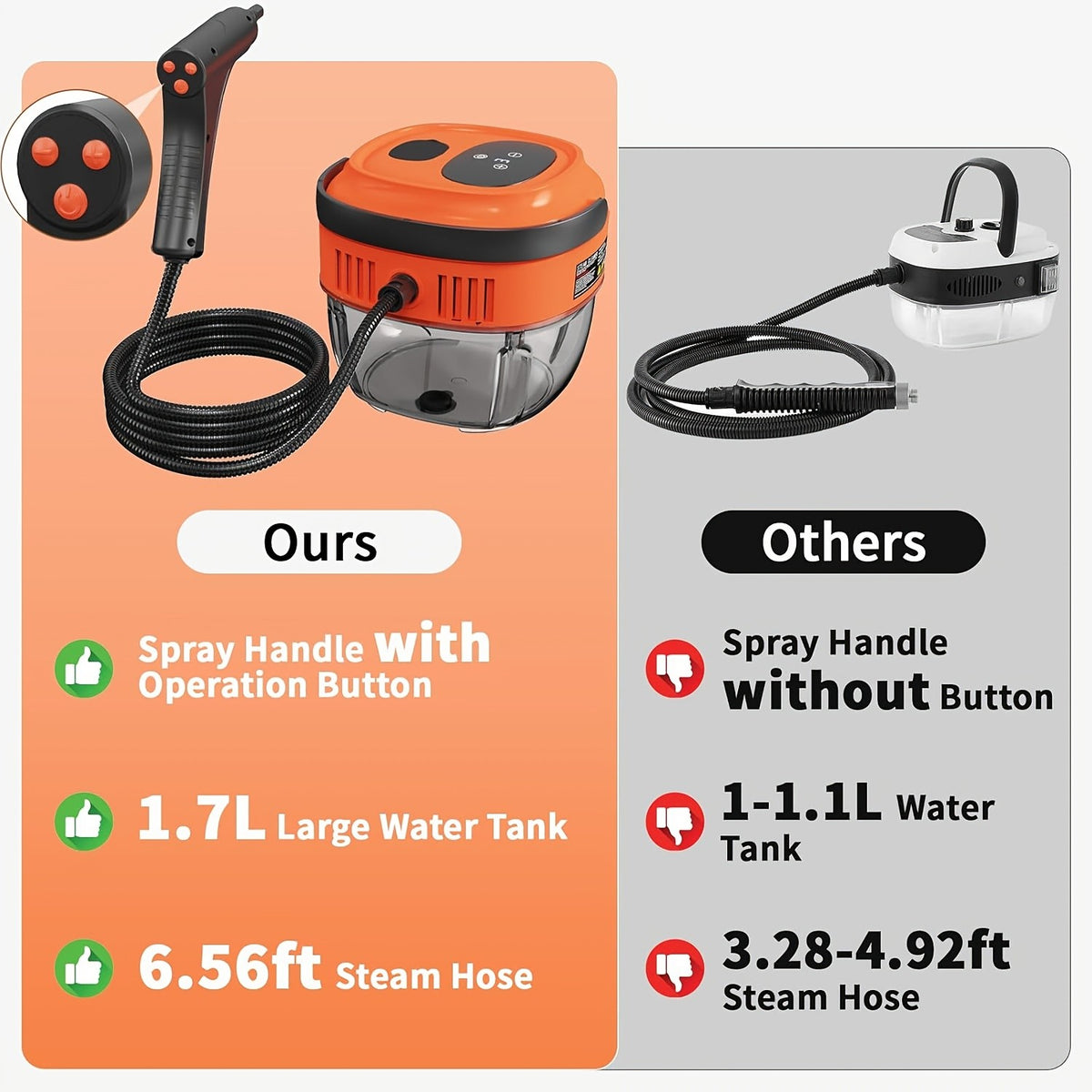 Handle-Controlled Steam Cleaning Machine with Listed 2500W Power and 57.48oz Water Tank, Black, Red or White Portable Steamer for Compatible Home and Car Surfaces