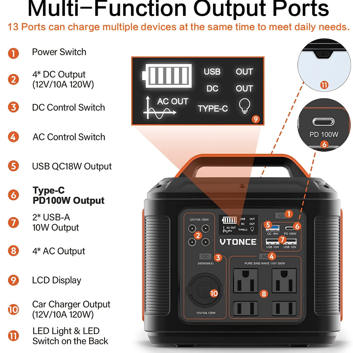 Portable Power Station 300W by SBAOH with Listed 296Wh Lithium-Ion Battery, 100W PD and Digital Display in Orange or Blue with Optional Solar Panel Package