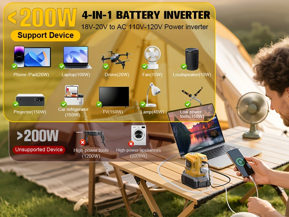 20V Battery Power Inverter by Ecarke for Compatible DeWalt Batteries, 200W and 550W Option Labels with Listed AC and USB Outputs, Battery Not Included