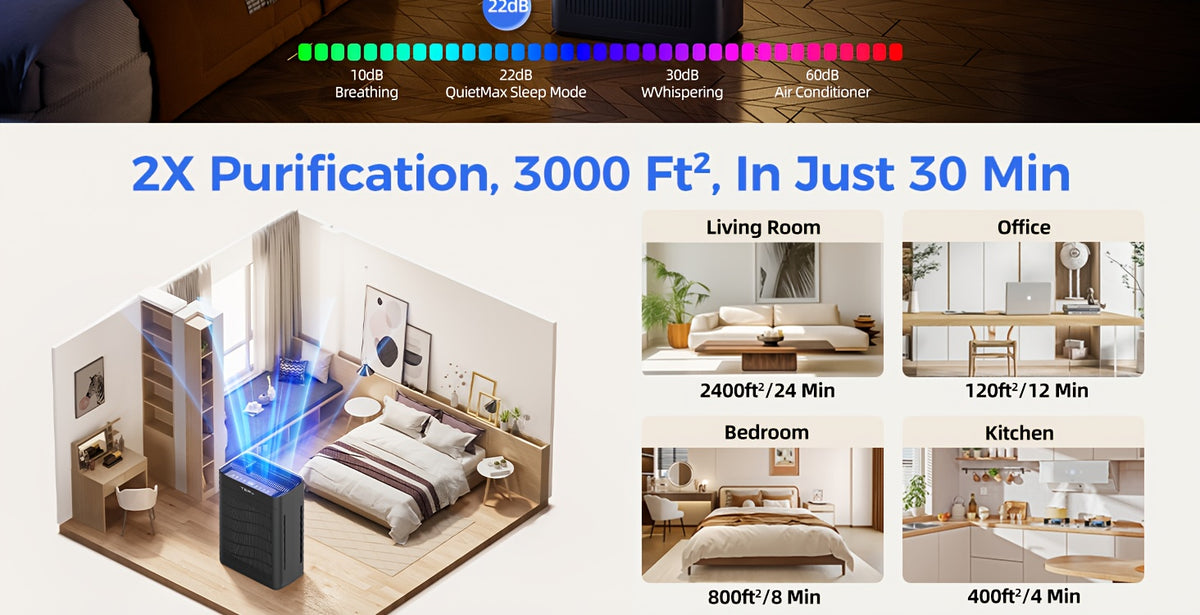 Air Purifier for Home Large Room Up to 2500 Sq Ft, H13 HEPA Air Cleaner with Washable Double-Sided Filters and PM2.5 Sensor, 22dB Quiet Air Purification for Bedroom, Pets, Dust, Smoke and Allergies