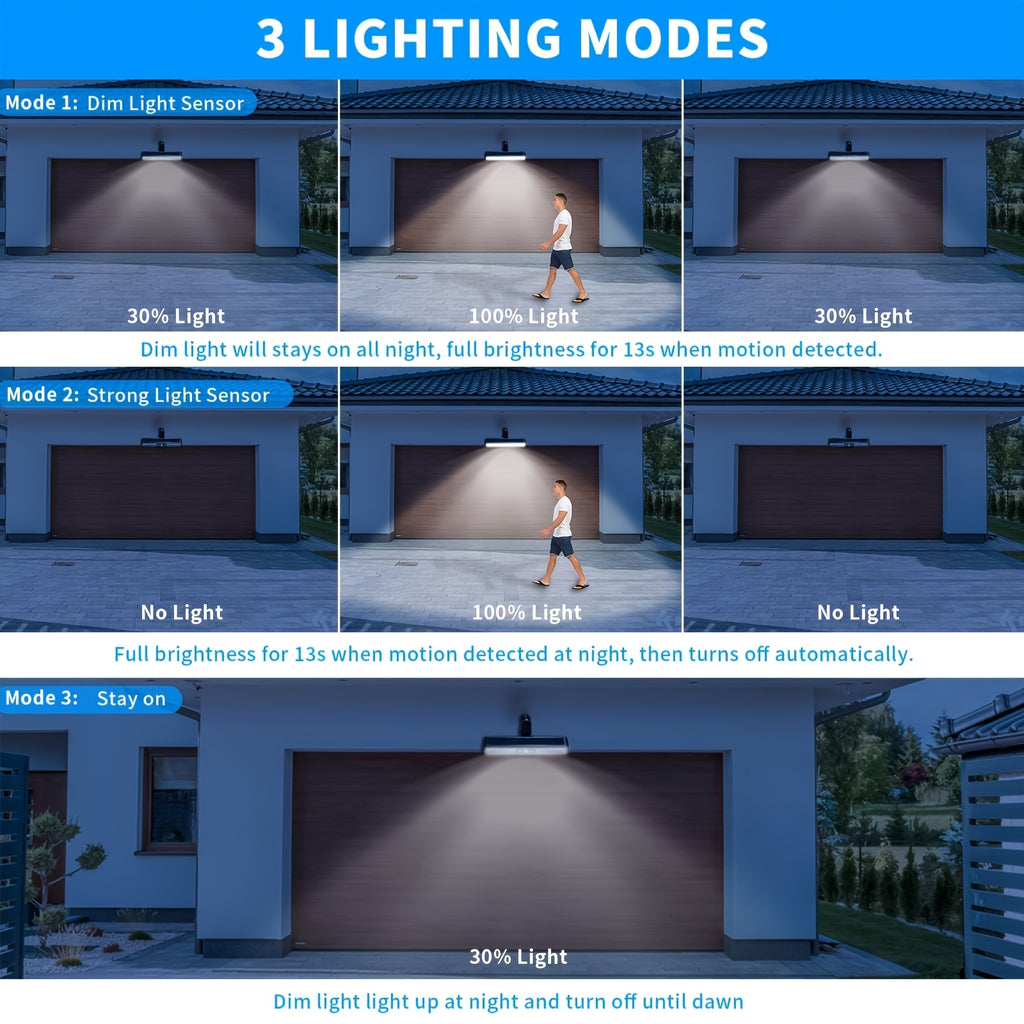 Solar Motion Sensor Light with Clip-On or Wall Mounting and Listed 36 LEDs, One, Two or Four-Pack Options for Outdoor Fence, Courtyard and Camping Lighting