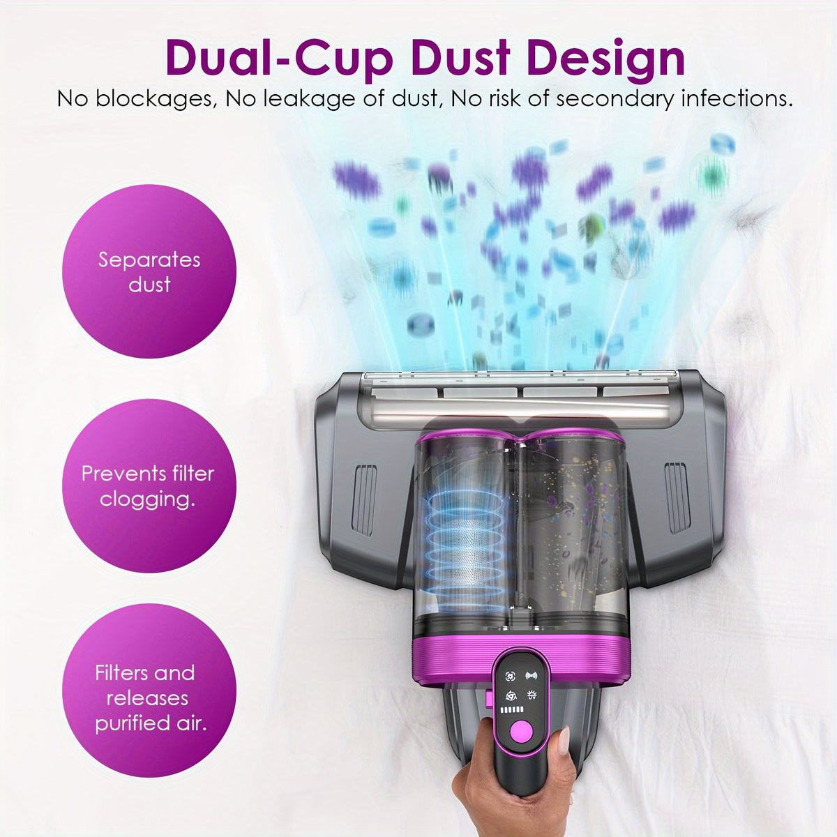 Wireless Mattress Vacuum Cleaner with Listed 16kPa Suction and Dual Cups, Washable Sponge Pre-Filter in Purple or White for Compatible Bed, Sofa and Carpet Fabrics