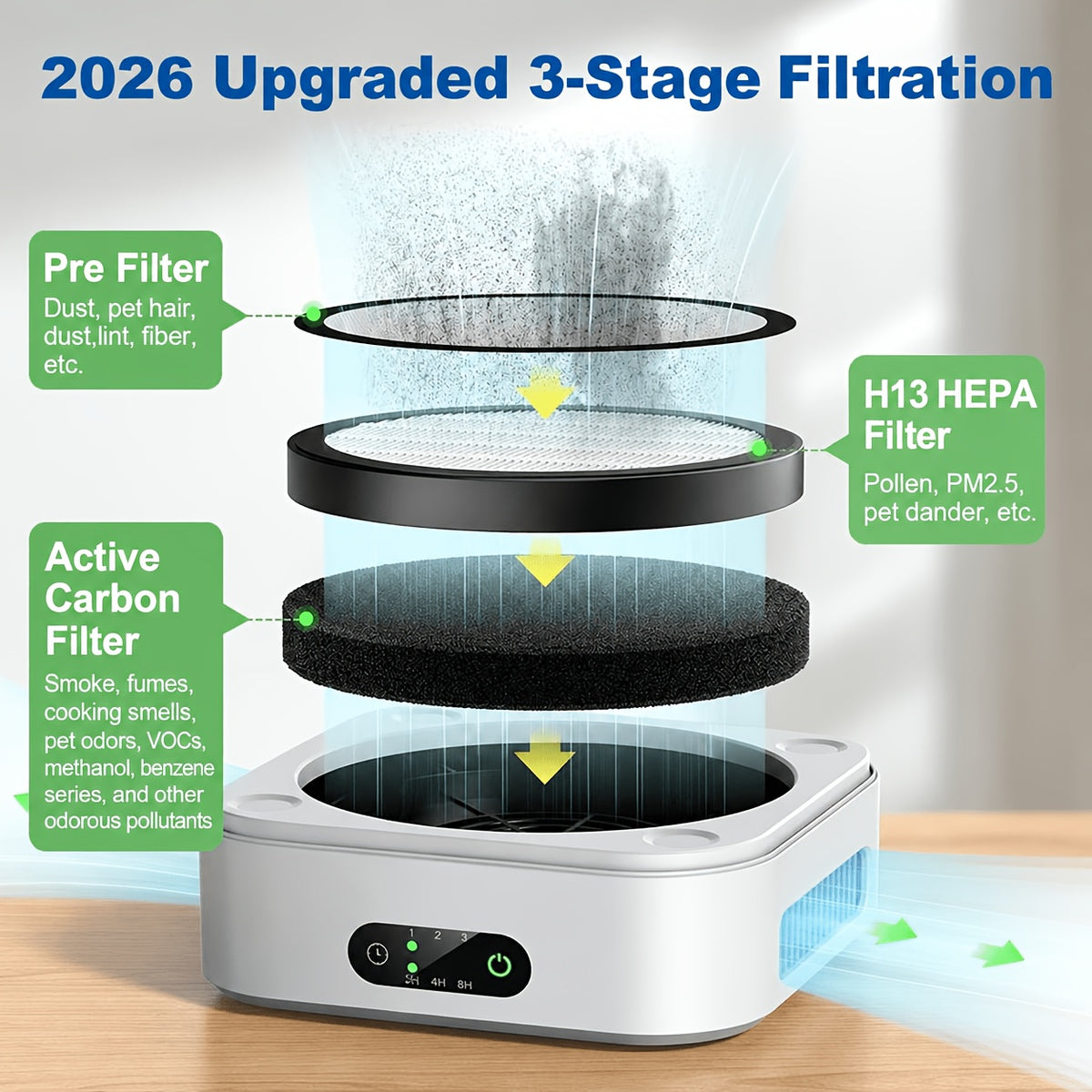 USB-C HEPA Air Purifier with 3-Stage Filtration, Sleep Mode, Three Fan Speeds and Touch Timer, Portable Air Cleaner for Bedrooms and Home Offices