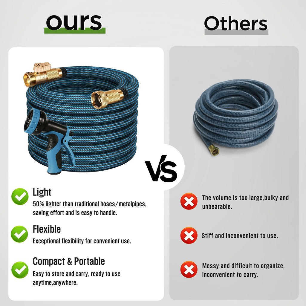 Non-Expandable Garden Hose with Listed Ten-Function Spray Nozzle, 10, 15, 50 or 100 Foot and Selected Kit Options for Yard Watering, Lawn Care and Vehicle Rinsing