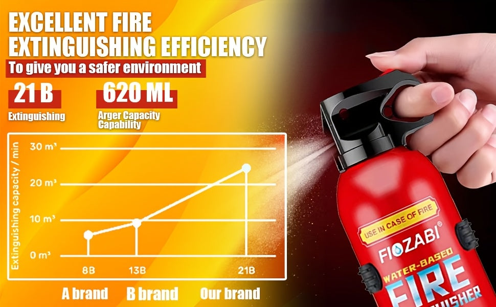 Portable Fire Extinguisher Spray by FIOZABI, Listed Water-Based Formula with Bracket Reference and 1, 2, 4, 8 or 24 Bottle Options for Preparedness Planning