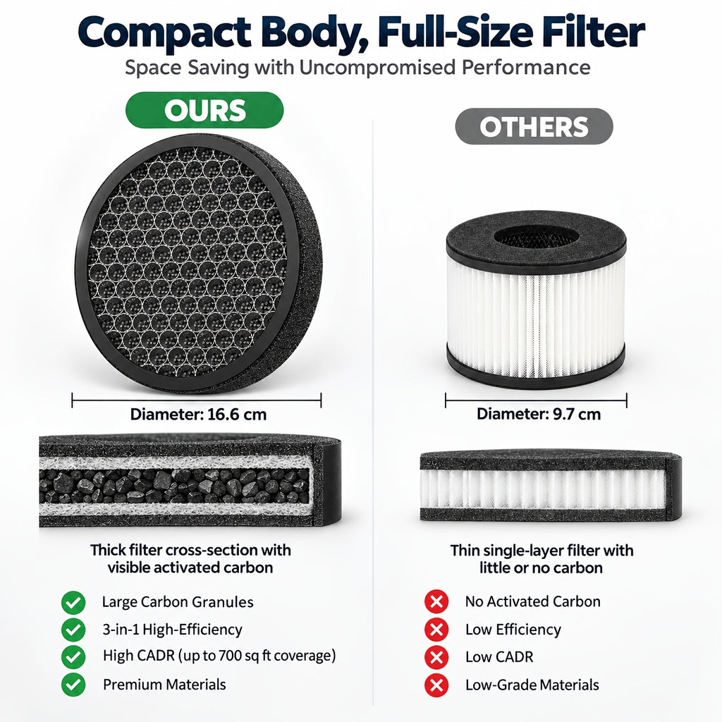 USB-C HEPA Air Purifier with 3-Stage Filtration, Sleep Mode, Three Fan Speeds and Touch Timer, Portable Air Cleaner for Bedrooms and Home Offices