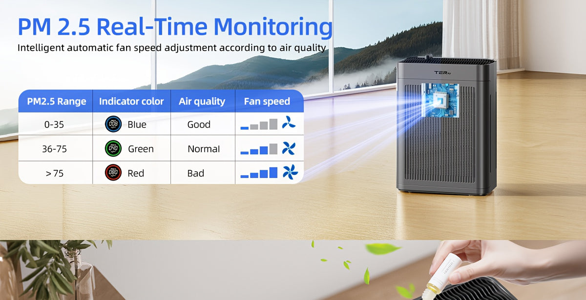 Air Purifier for Home Large Room Up to 2500 Sq Ft, H13 HEPA Air Cleaner with Washable Double-Sided Filters and PM2.5 Sensor, 22dB Quiet Air Purification for Bedroom, Pets, Dust, Smoke and Allergies