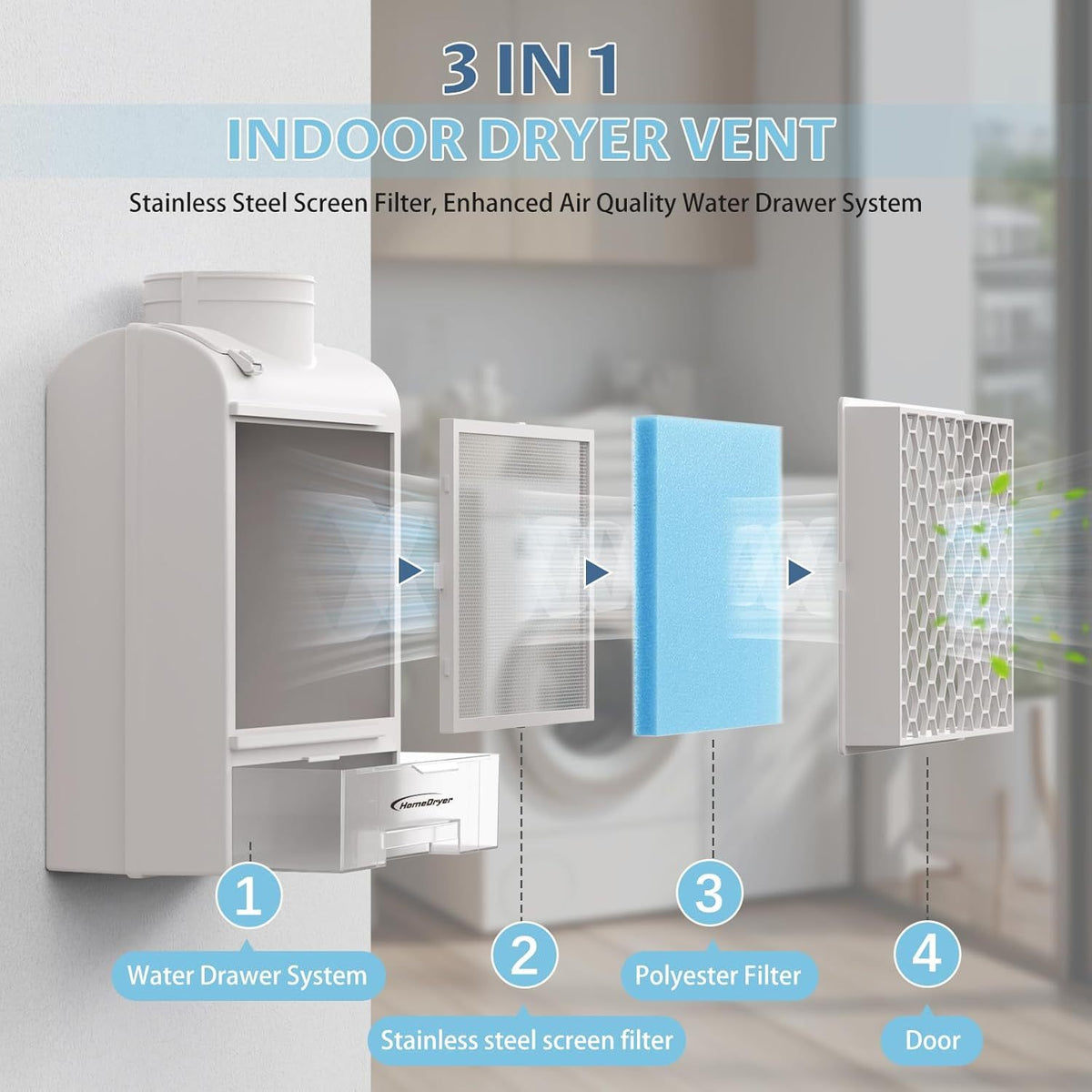 Indoor Dryer Vent Filter Box with Listed Stainless Steel Screen, Polyester Filters and Water Drawer, Indoor Dryer Vent-1 or Grey Options for Electric Dryer Review