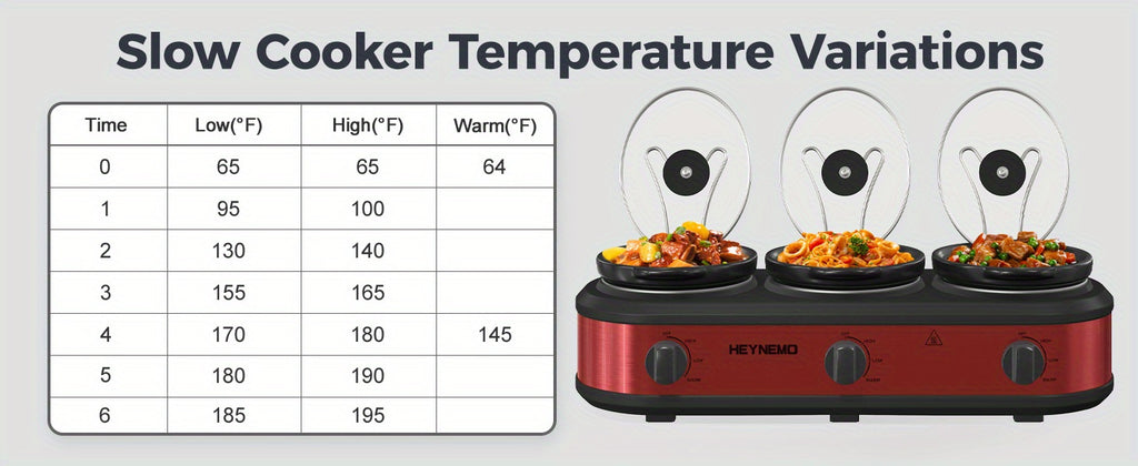 Triple Slow Cooker 3 x 1.5QT with Ceramic Pots and Glass Lids, 3 Cooking Settings, Buffet Server and Warmer for Parties and Family Gatherings