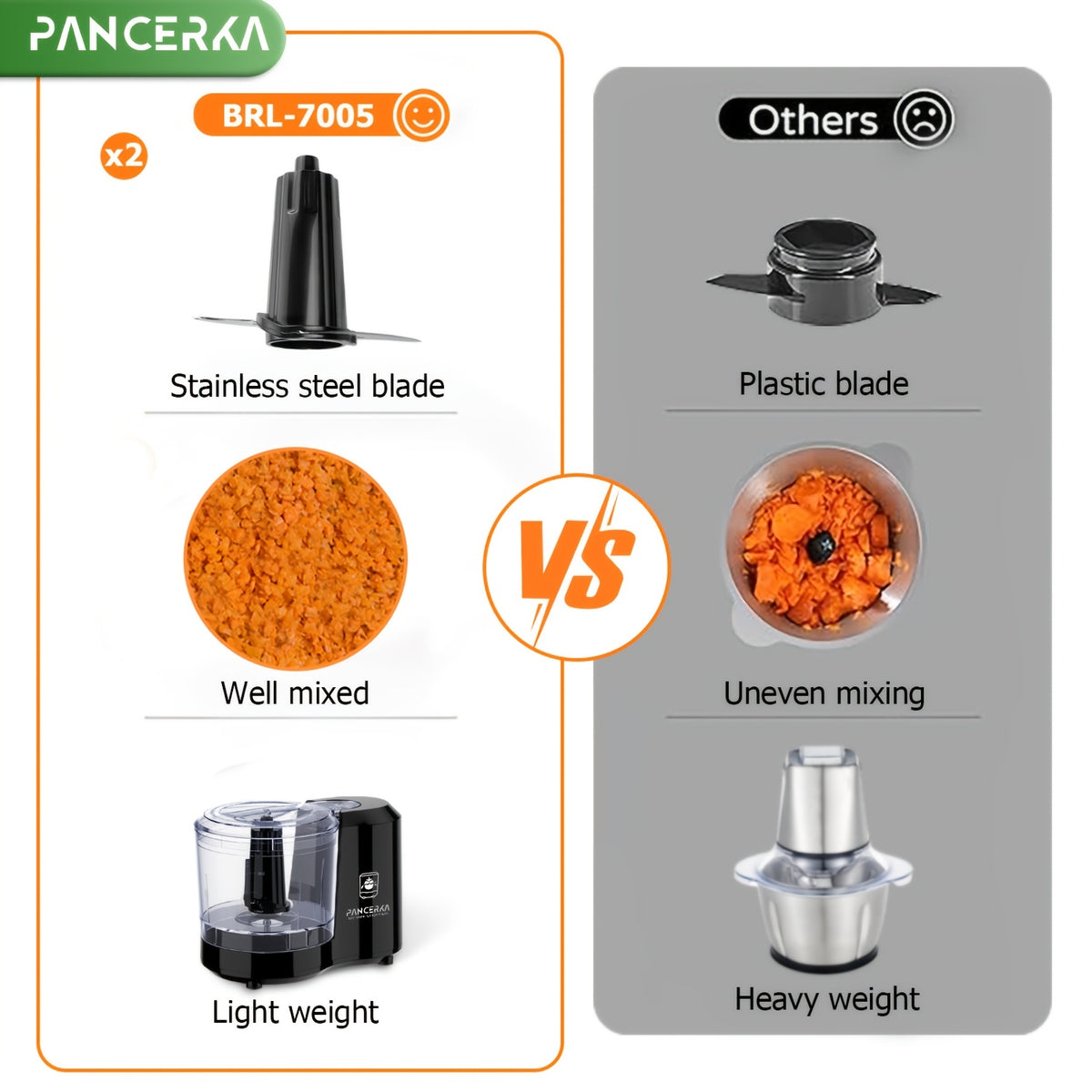 Electric Vegetable Chopper PANCERKA in Black with Listed Dicing, Mincing and Puree Functions, Kitchen Food Processor for Instruction-Approved Meal Preparation