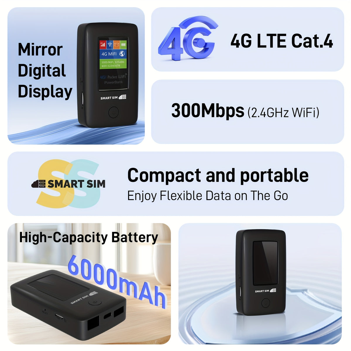 4G LTE Portable WiFi Hotspot with Listed 6000mAh Battery, Upgraded Device or 12GB 180-Day Prepaid SIM Option Labels for Compatible Mobile Internet Plans