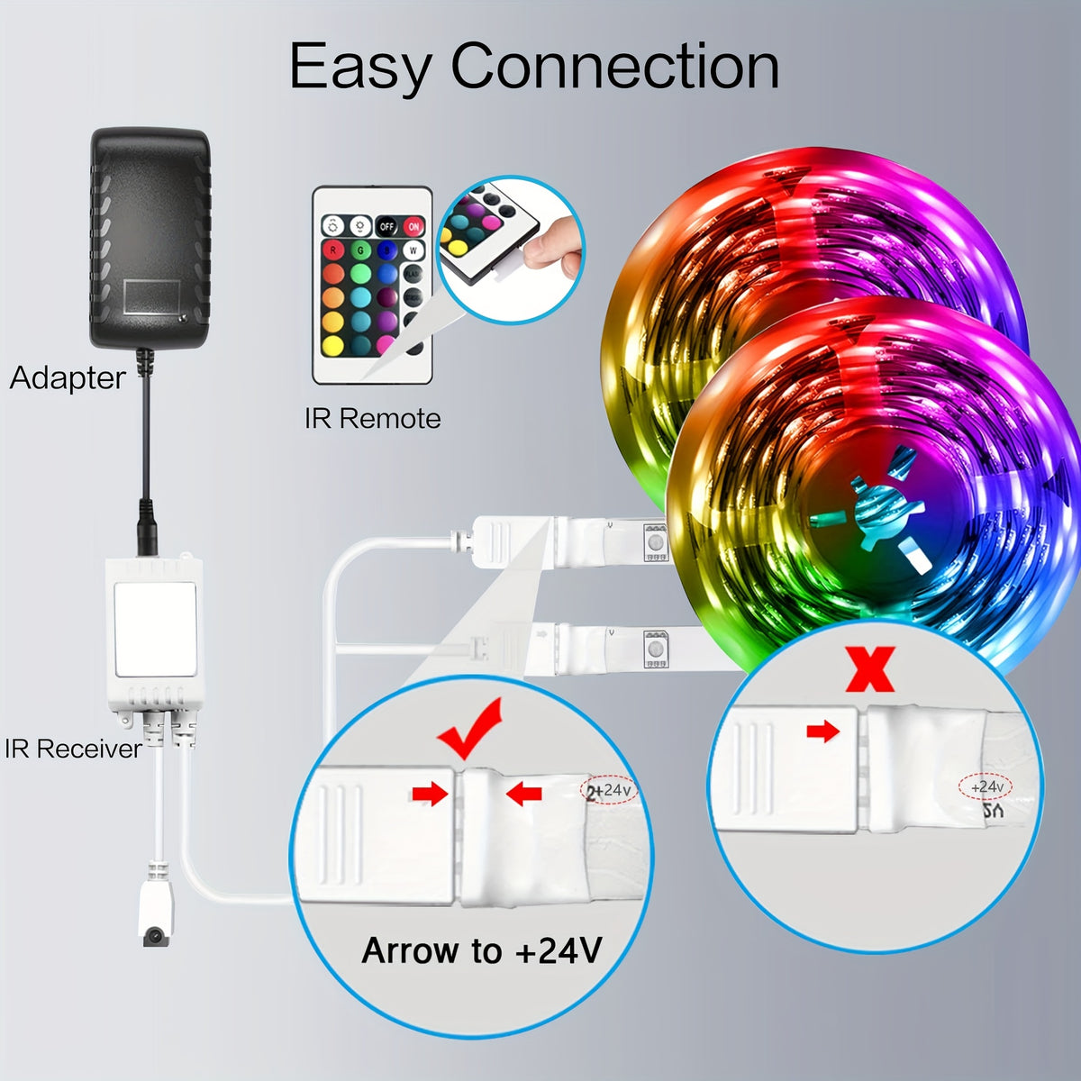 App-Controlled RGB LED Light Strips with Listed Music Sync and Remote Control, 200FT or 130FT Length Labels for Bedroom, Living Room and Holiday Decor