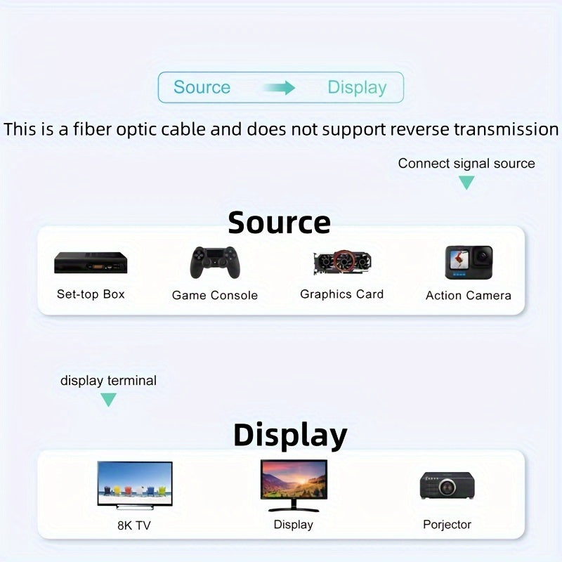 8K Fiber Optic HDTV Cable by MIZIQIER, Directional Gray Braided Cord with Listed 48Gbps, 8K60Hz and 4K120Hz Support, Three Length Options