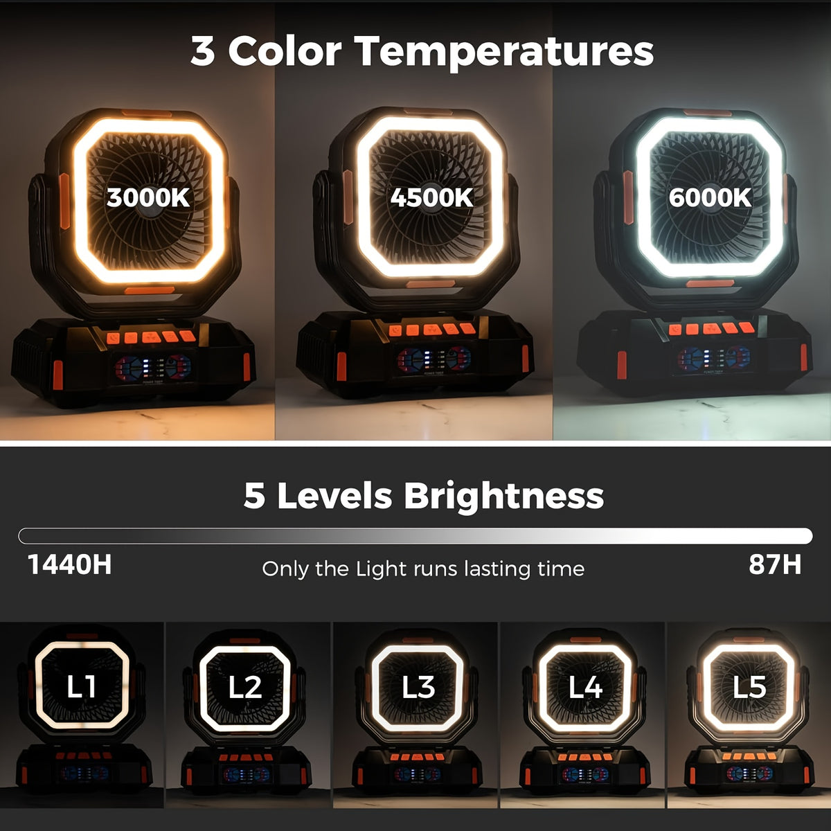 Cordless Oscillating Camping Fan with 40000mAh Rechargeable Battery, 4 Speeds and LED Lantern for Tent Airflow, RV Travel, Picnics and Home Power Outages
