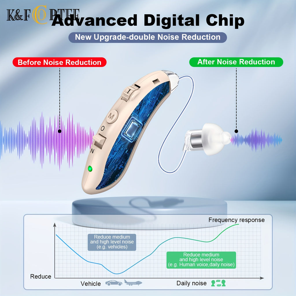 Rechargeable Behind-the-Ear Hearing Aids by K&FCOPTEE in Brown, Listed Pair with Three Frequency Modes, Four Volume Levels, Six Domes and Two USB Cables