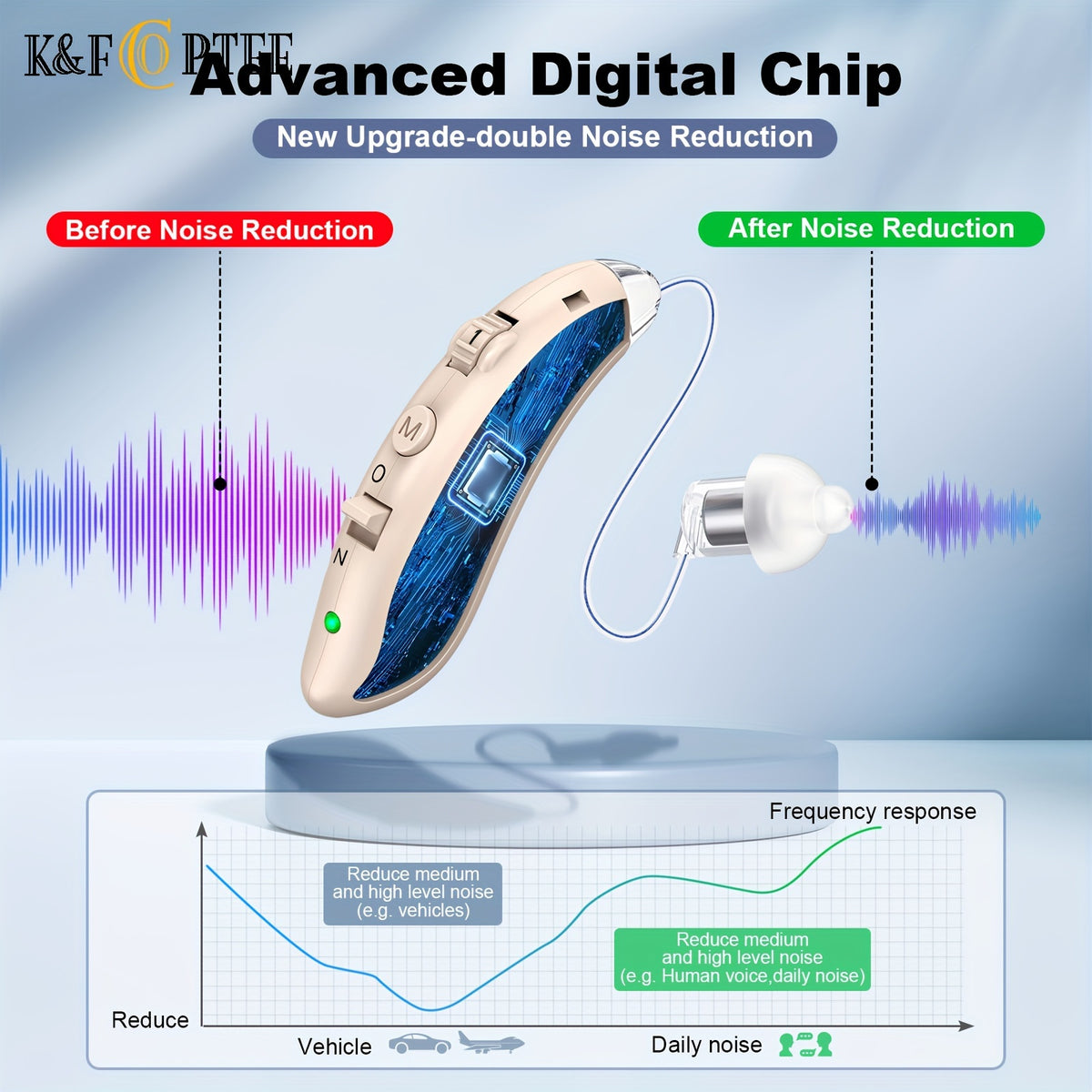 Rechargeable Behind-the-Ear Hearing Aids by K&FCOPTEE in Brown, Listed Pair with Three Frequency Modes, Four Volume Levels, Six Domes and Two USB Cables