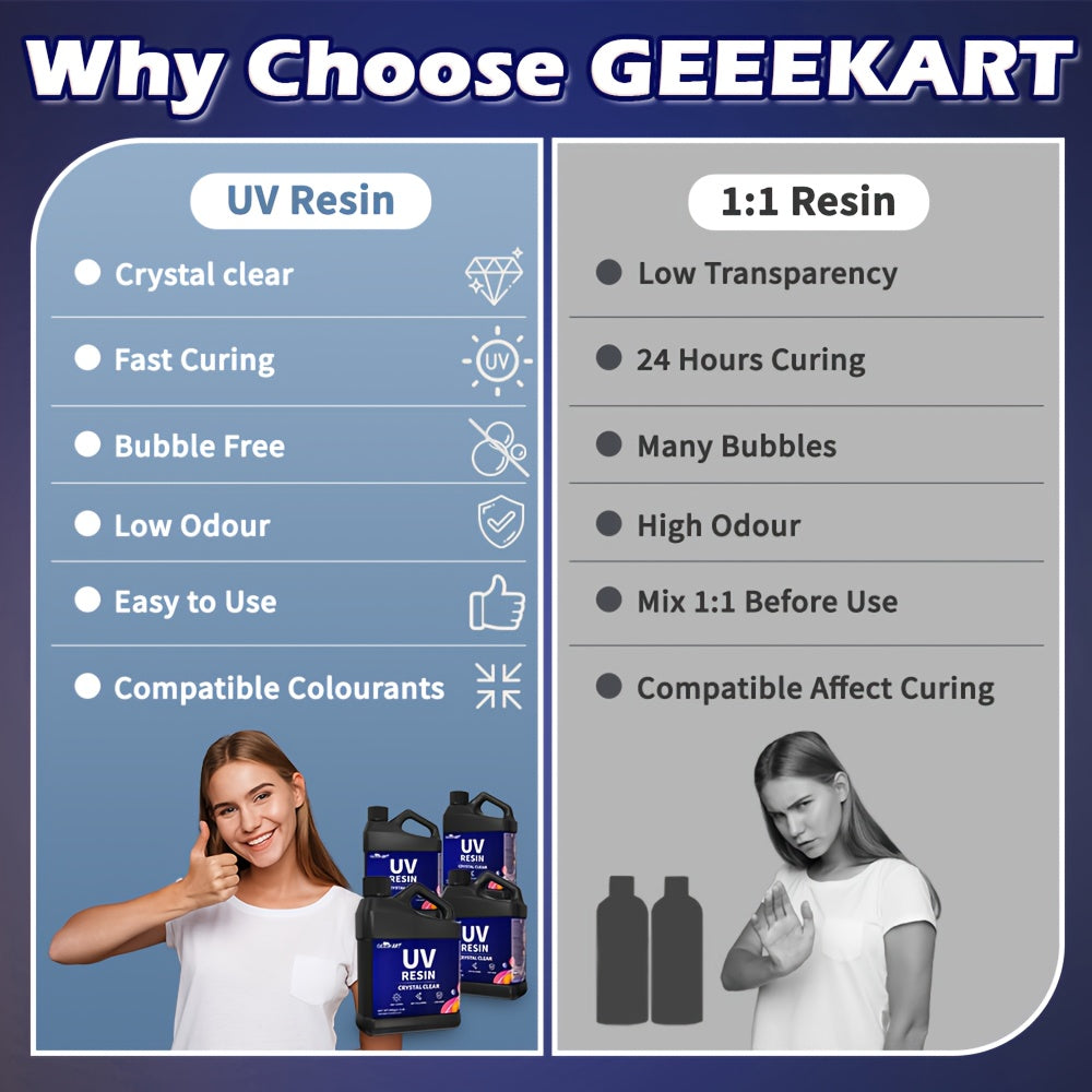 UV Craft Resin in Clear Hard-Type Formula, 500g, 2.2LB or 4.41LB Options for Light-Curing Jewelry Making, Handmade Charms and Decorative Hobby Projects