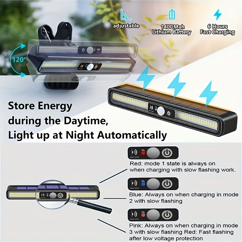 Solar Motion Sensor Light with Clip-On or Wall Mounting and Listed 36 LEDs, One, Two or Four-Pack Options for Outdoor Fence, Courtyard and Camping Lighting