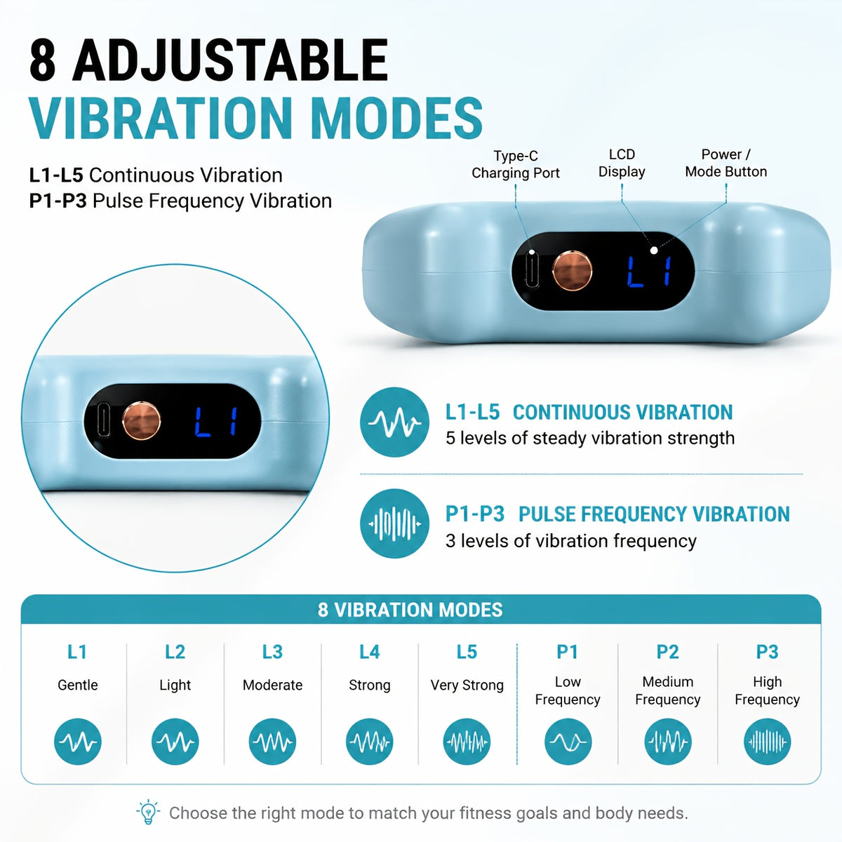 Double-Ring Electric Massager with Listed Eight Modes and Adjustable Belt, Resistance Band Package Reference for an Instruction-Guided Personal Care Routine