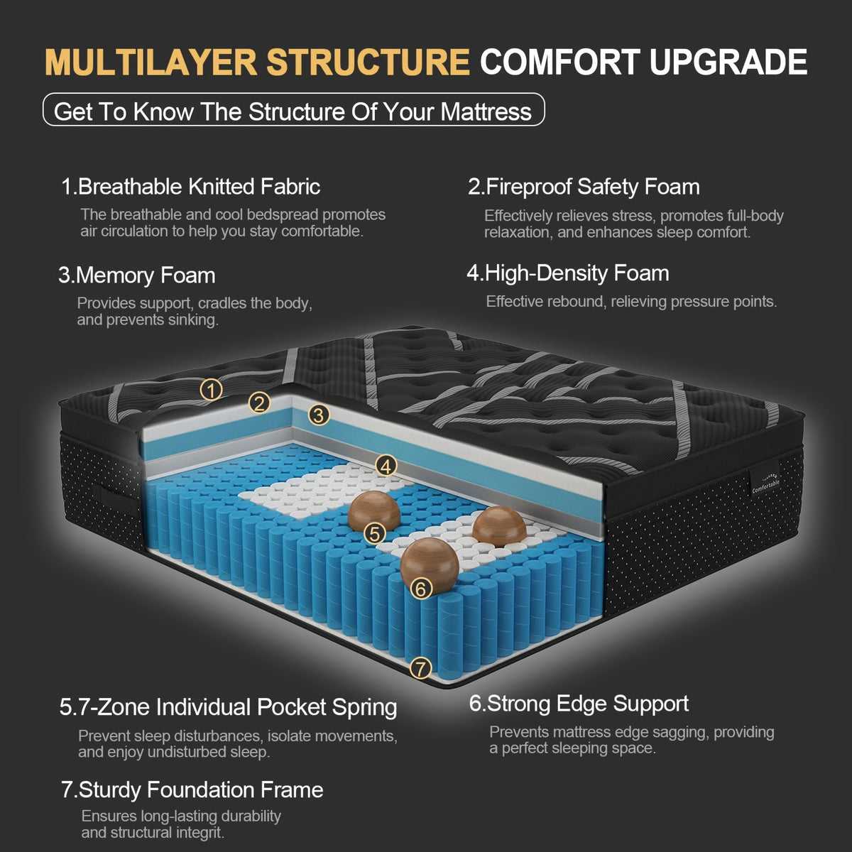 Euro Top Hybrid Mattress with Gel Memory Foam and Individual Pocket Springs, Medium Firm Bed in a Box with 12 and 14-Inch Models, Twin to King Sizes