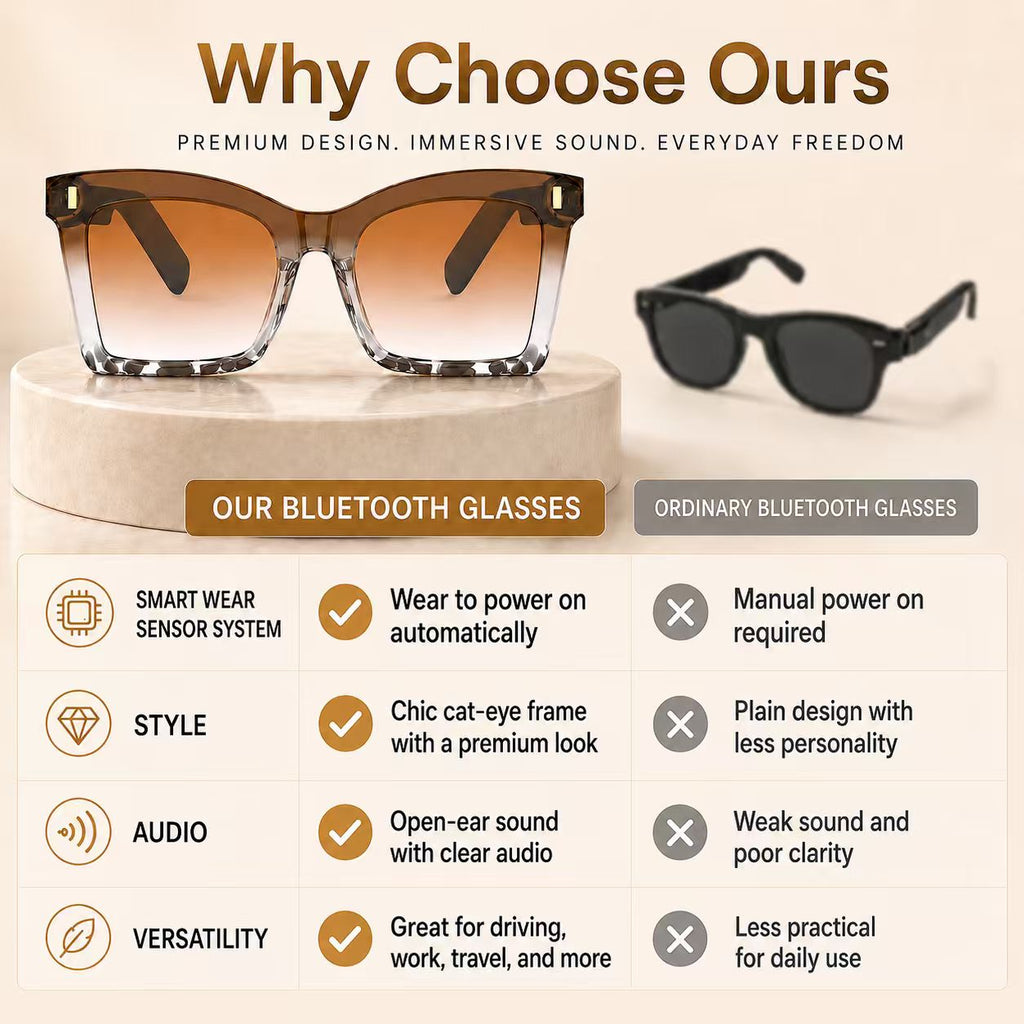 Cat Eye Smart Glasses for Women, SM02 Wireless Audio Eyewear with Listed Bluetooth 6.0, Wear Sensor and Automatic Connection Feature for Everyday Listening