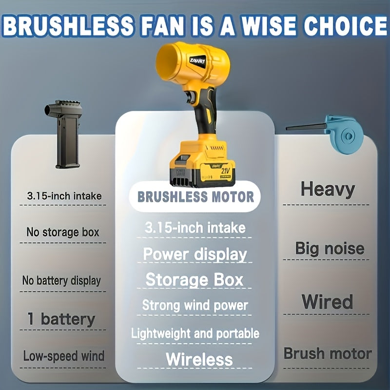 21V Cordless Leaf Blower with Listed 30000RPM Motor, Handheld Outdoor Air Tool in Single-Battery Box or Dual-Battery Toolbox Sets for Leaf and Dust Cleanup