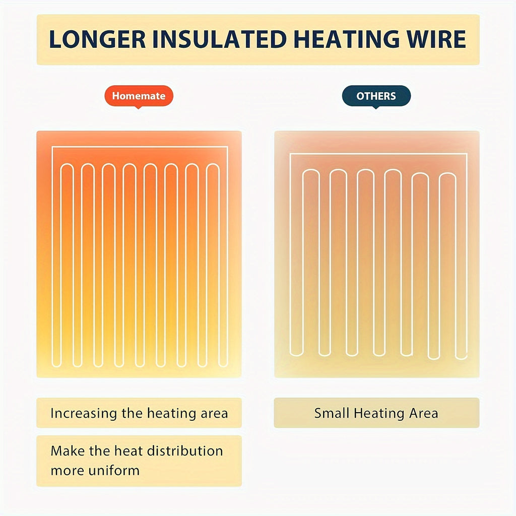 Electric Heated Blanket with 10 Heat Levels and 1, 2, 4, 6 or 8 Hour Auto-Off Choices, Listed 110W US Plug Controller Design in Four Colors and Five Size Labels