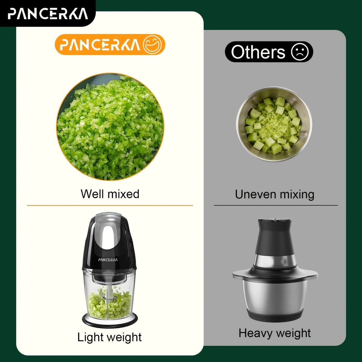 One-Touch Electric Food Chopper by PANCERKA, Listed 20.29oz Capacity with Four Stainless Steel Blades for Compatible Vegetables, Garlic, Fruit and Meat Prep