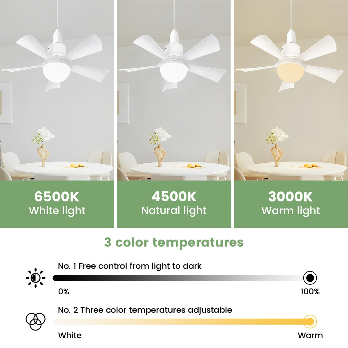 White Socket Fan Light with 20.5-Inch Design, Remote Control and Dimmable LED, Three 3000K–6500K Light Tones for Bedroom, Kitchen and Living Room Use