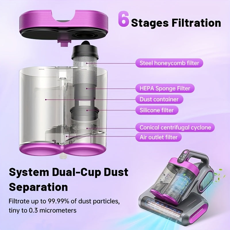 Wireless Mattress Vacuum Cleaner with Listed 16kPa Suction and Dual Cups, Washable Sponge Pre-Filter in Purple or White for Compatible Bed, Sofa and Carpet Fabrics