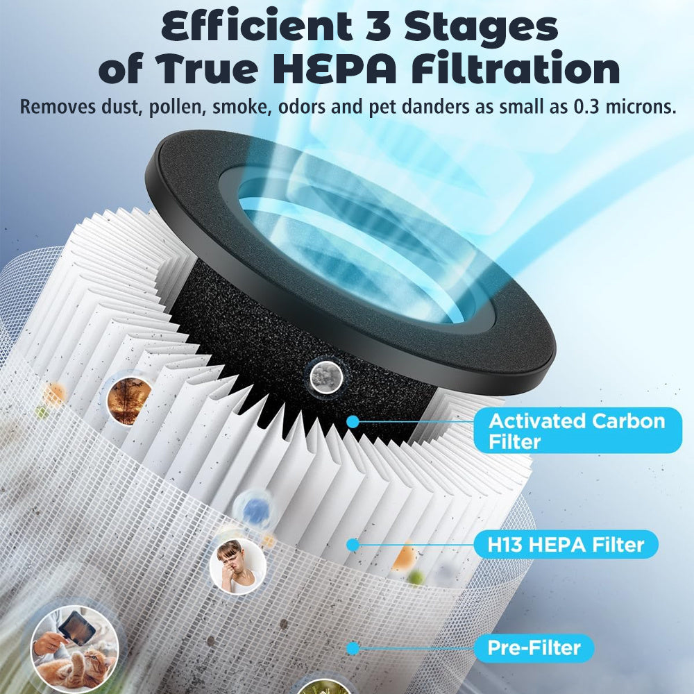 Air Quality Sensor Air Purifier with Listed HEPA 3-in-1 Filtration and Low-Noise Sleep Mode, Compact White Air Cleaner for Bedrooms, Offices and Living Rooms