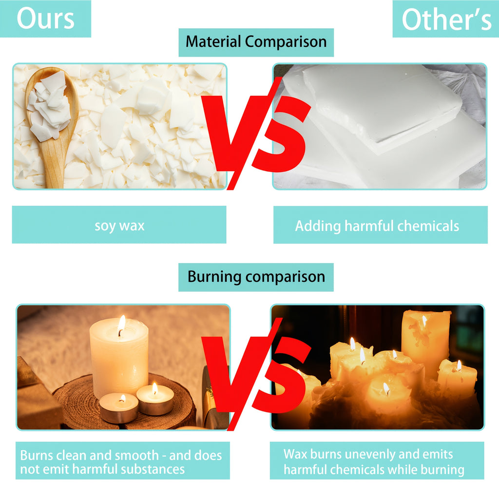 Soy Wax Melting and Candle Making Kit with Listed Electric Stove, Melting Pot and Wicks, 2lb or 5lb Wax Flake Options for Adult Beginner Crafts