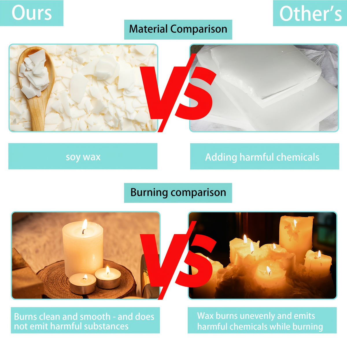 Soy Wax Melting and Candle Making Kit with Listed Electric Stove, Melting Pot and Wicks, 2lb or 5lb Wax Flake Options for Adult Beginner Crafts