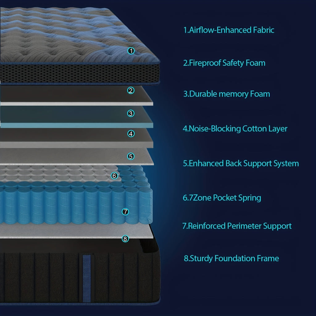 Pocket Spring Hybrid Mattress with Gel Memory Foam and Euro Top, Medium Firm 12 or 14 Inch Models with Twin, Full, Queen and King Size Selections