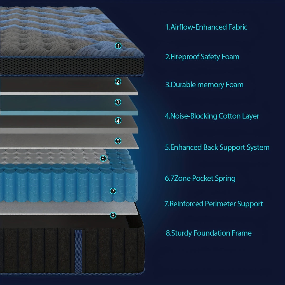 Pocket Spring Hybrid Mattress with Gel Memory Foam and Euro Top, Medium Firm 12 or 14 Inch Models with Twin, Full, Queen and King Size Selections