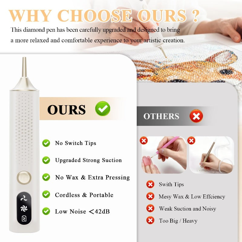 Electric Diamond Painting Pen with Rechargeable Cordless Operation and Listed Wax-Free Adjustable Suction, ED15, ED15 Pink and One-Piece Options for DIY Diamond Art