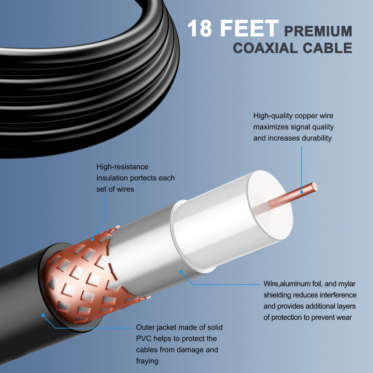 Digital HDTV Antenna with Listed Signal Amplifier and 18-Foot Coaxial Cable, UHF VHF Reception for Compatible Smart and Older TVs and Local Broadcast Viewing