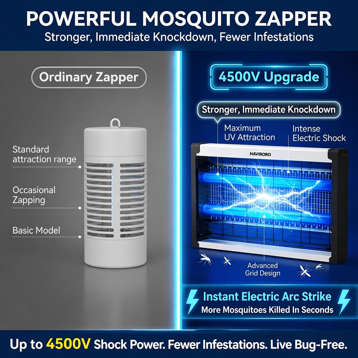 USB-C Powered Bug Zapper, Corded Electric Insect Trap with 4500V Grid, Protective Guard and Hanging Chain for Home, Garage and Sheltered Patio Placement