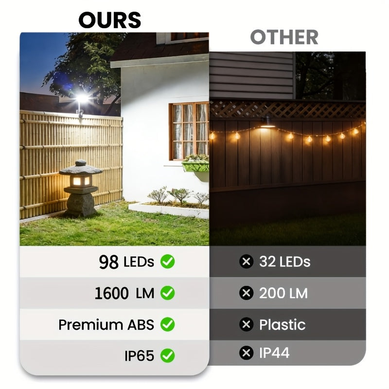 Solar Clip-On Light with Listed 98 LEDs and Three Lighting Modes, One or Two-Pack Options for Compatible Chain-Link Fence, Patio, Yard and Garage Locations