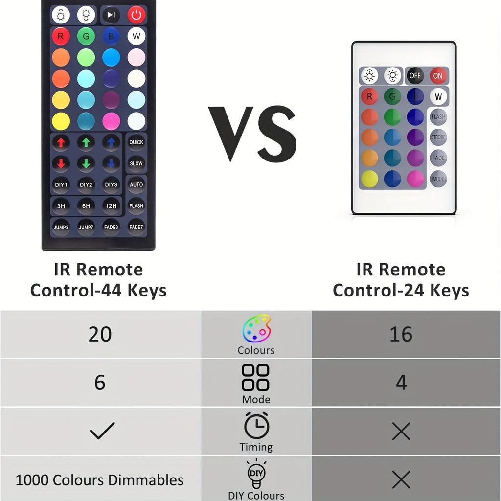 RGB LED Flood Lights with Listed 25W Power and 44-Key Remote, Color Changing Party Uplighting with Brightness Controls, Timer and Memory for Weddings and Events