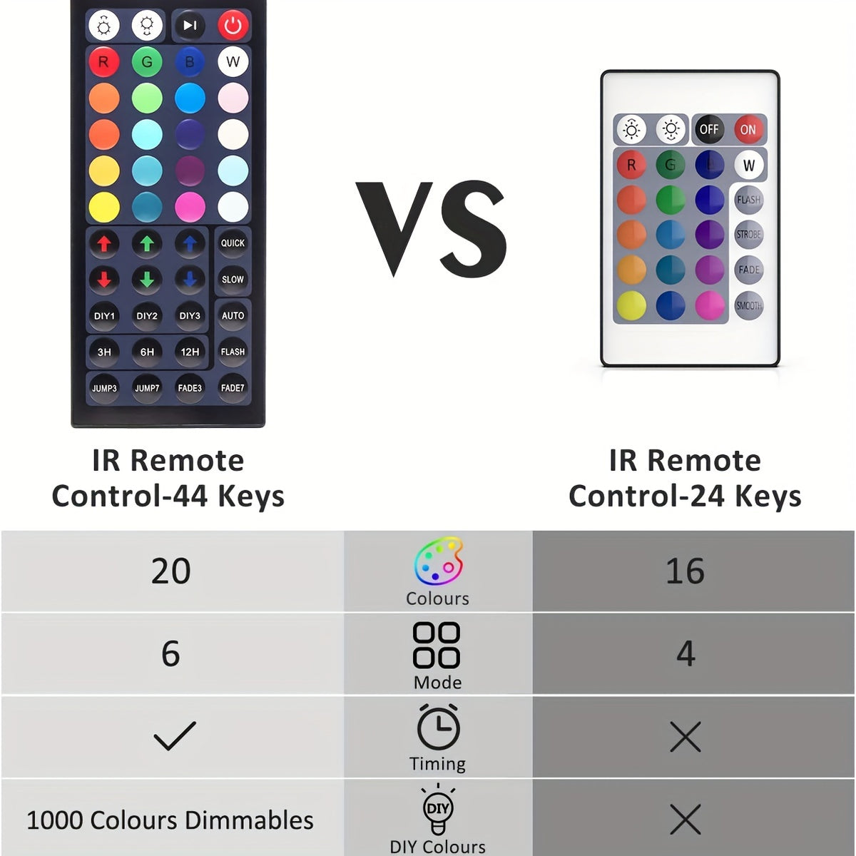 RGB LED Flood Lights with Listed 25W Power and 44-Key Remote, Color Changing Party Uplighting with Brightness Controls, Timer and Memory for Weddings and Events