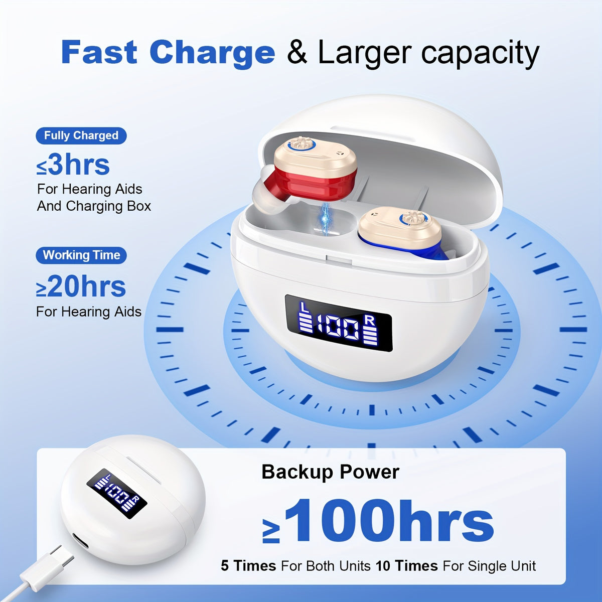 Rechargeable Hearing Device Pair K&FCOPTEE with Digital Display Charging Case, Rotary Volume Control, Six Silicone Ear Domes and Cleaning Accessories