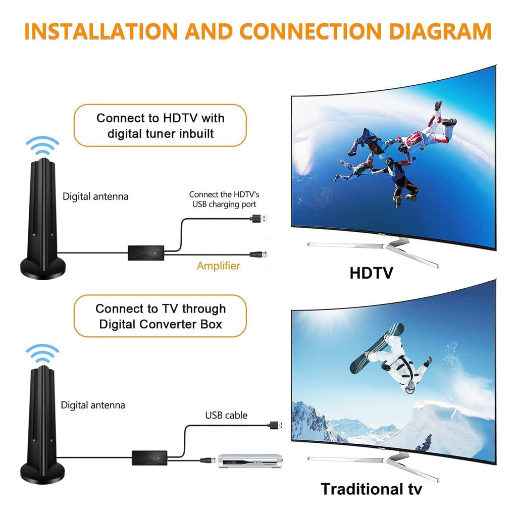 Digital HDTV Antenna with Listed Signal Amplifier and 18-Foot Coaxial Cable, UHF VHF Reception for Compatible Smart and Older TVs and Local Broadcast Viewing