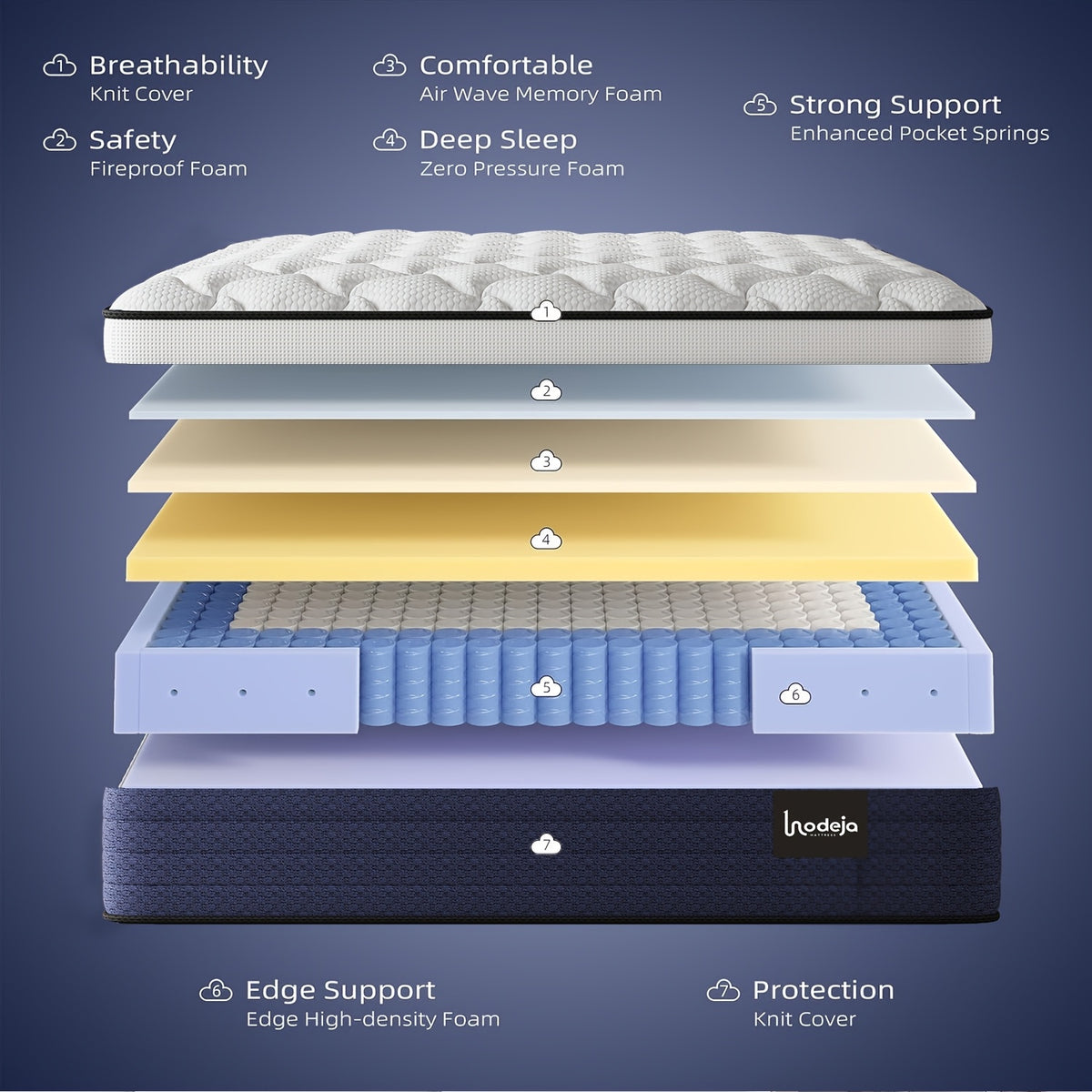 Memory Foam Hybrid Mattress by LODEIJA with Listed Pocket Springs and Medium Firm Feel, 8, 10, 12 or 14 Inch Model Labels with Twin, Full, Queen and King Size Options