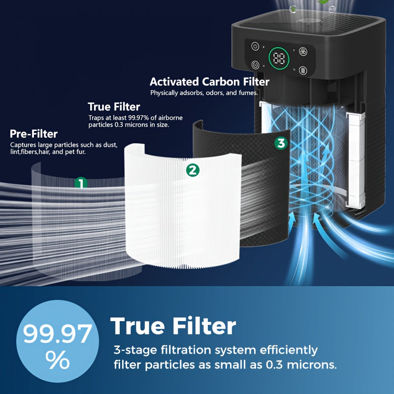 Compact H13 Air Purifier with Aromatherapy Pad, 3-Stage Filtration, Four Fan Speeds, Sleep Mode and Filter-Life Display for Bedroom and Home Office