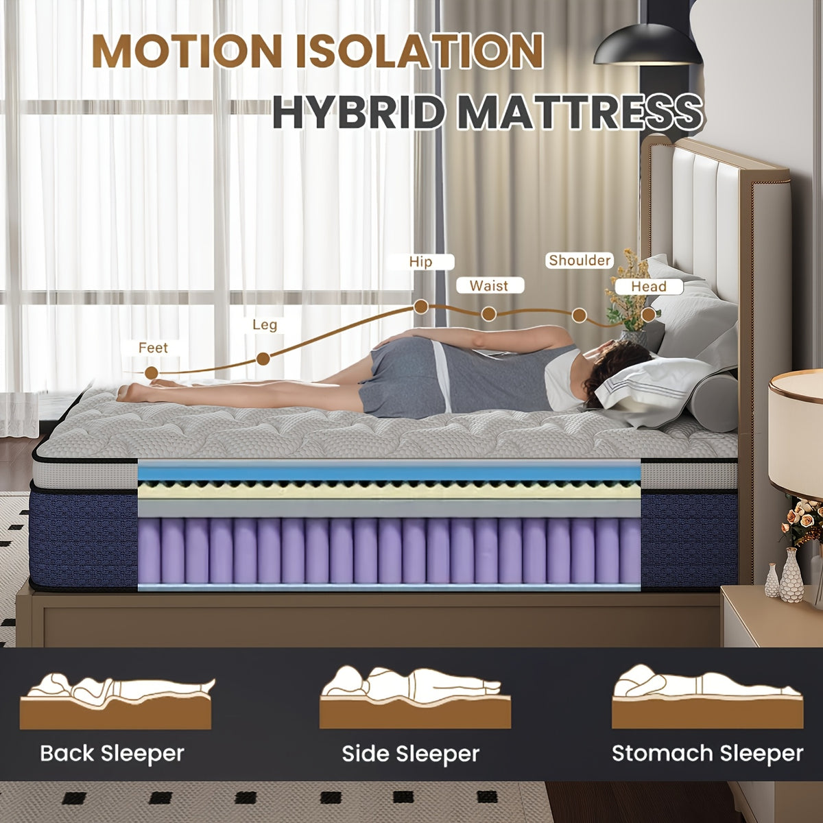 Memory Foam Hybrid Mattress by LODEIJA with Listed Pocket Springs and Medium Firm Feel, 8, 10, 12 or 14 Inch Model Labels with Twin, Full, Queen and King Size Options